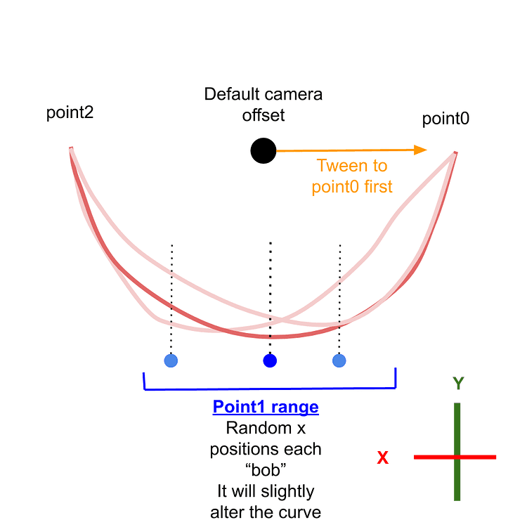 Camera Bobbing